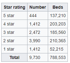 number of hotels and bed in Greece 2016